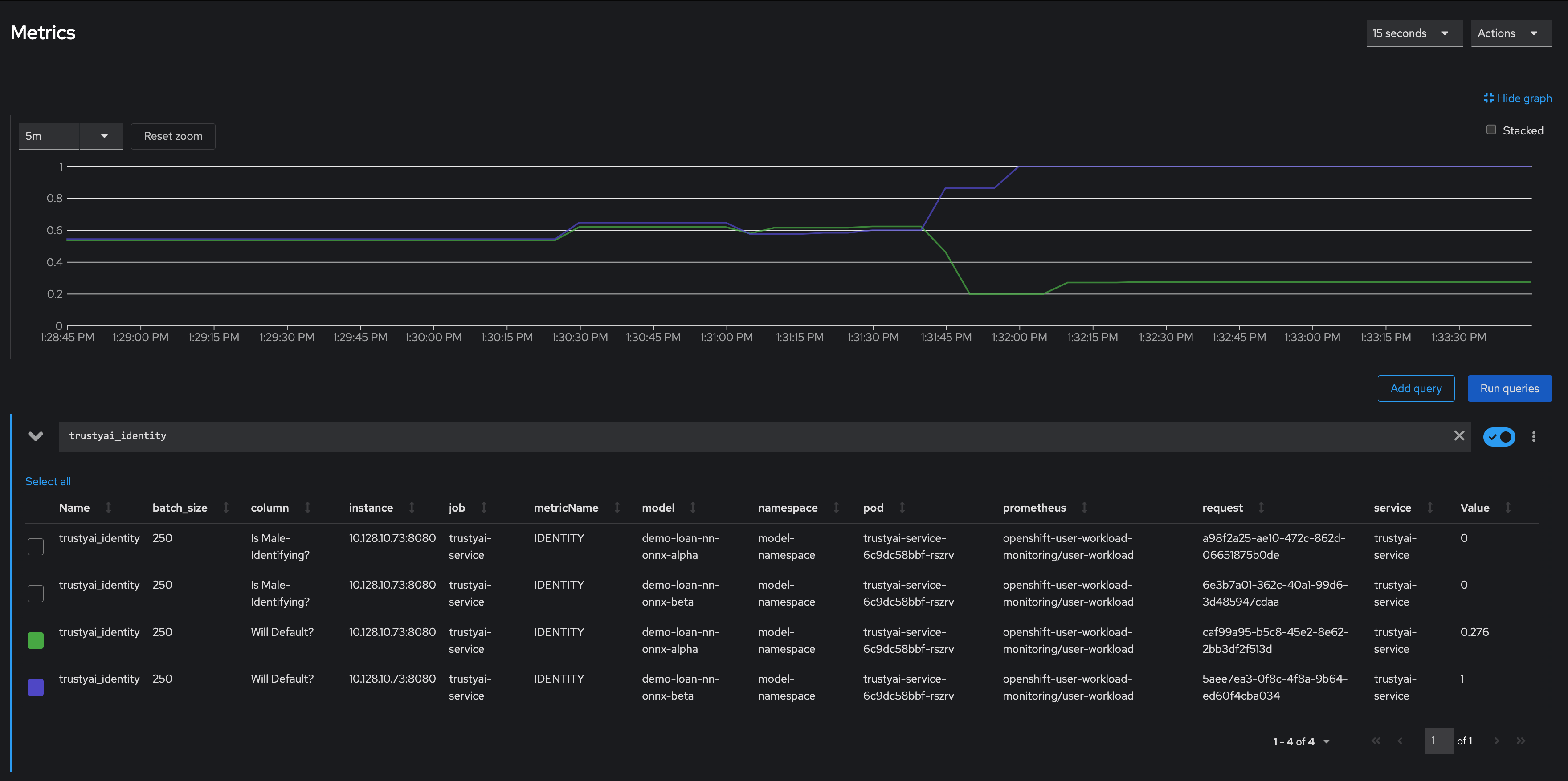 Final Default Prediction Values